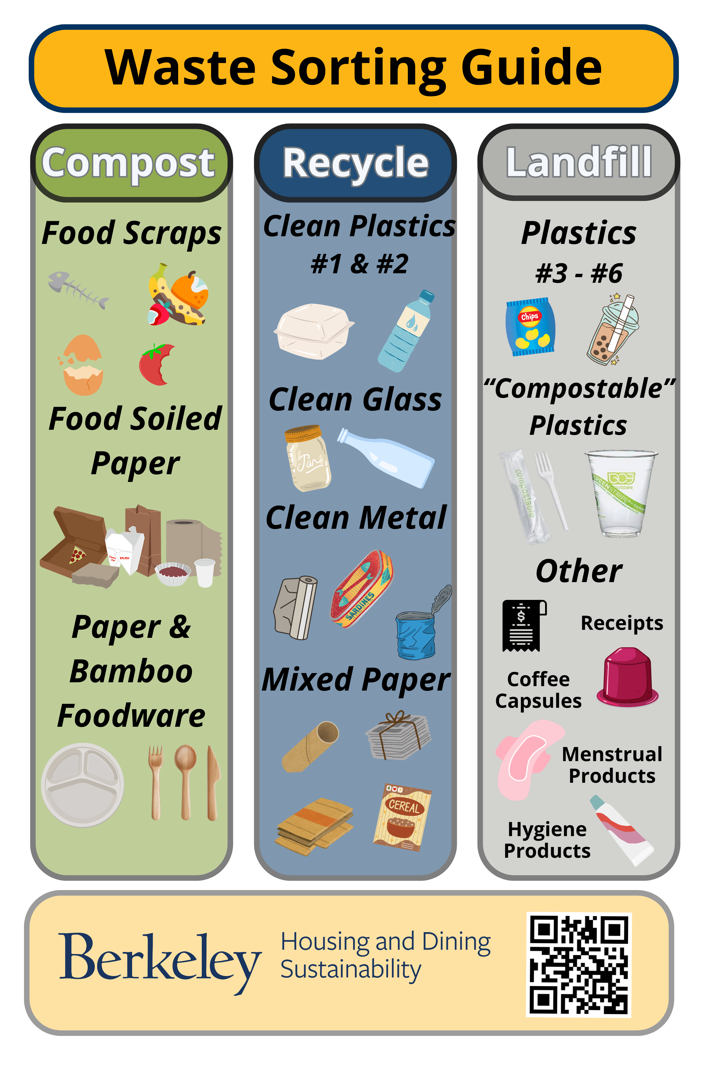 Waste Sorting Magnet