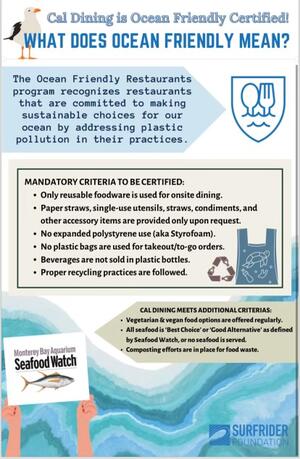 Issue 15 Dining Digest 
